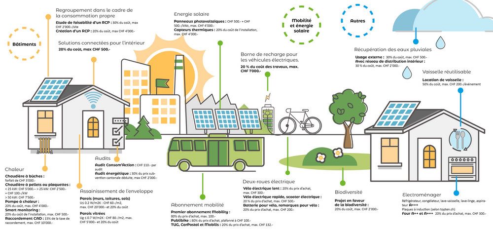 Rénovation à Genève & Suisse : 1,2,3 conseils, exemples concrets & informations essentielles pour votre projet 